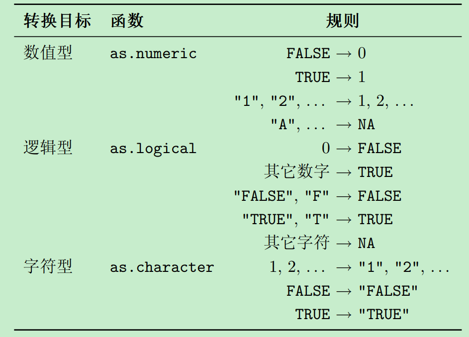 类型转换