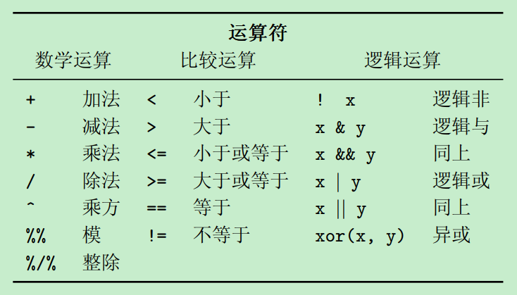 运算符
